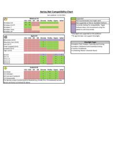 Aeries.Net Compatibility Chart last updated: [removed]Windows 8.X Windows 8.X RT Windows 7