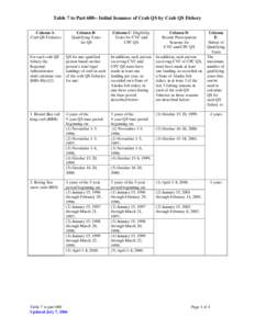 Table 7 to Part[removed]Initial Issuance of Crab QS by Crab QS Fishery