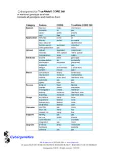    Cybergenetics TrueAllele® CORE 360 A relational genotype database Uploads all genotypes and matches them 	
  