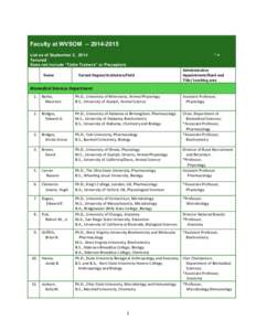   	
   Faculty at WVSOM[removed]List as of September 2, 2014 Tenured