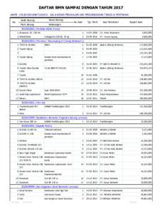 DAFTAR BMN SAMPAI DENGAN TAHUN 2017 UAKPB : KD BALAI BESAR PENGKAJIAN DAN PENGEMBANGAN TEKNOLGI PERTANIAN No. Kode Barang