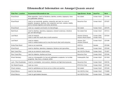 Ethnomedical Information on Amargo(Quassia amara) Plant Part / Location Documented Ethnom edical Use  Typ e Extract / Route