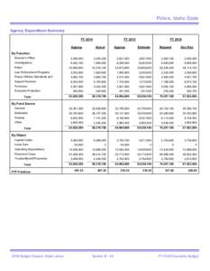 Police, Idaho State Agency Expenditure Summary FY 2014 FY 2015 Approp