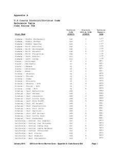 Appendix A U.S Courts District/Division Code Reference Table Code Source 36A  Court Name