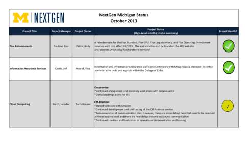 NextGen Michigan Status October 2013 Project Title Flux Enhancements