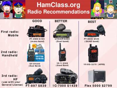 HamClass.org Radio Recommendations GOOD BETTER