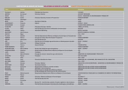 COMPOSITION DU GROUPE DE TRAVAIL RELATIONS AU SEIN DE LA FILIÈRE DU COMITÉ STRATÉGIQUE DE LA FILIÈRE AGROALIMENTAIRE Nom FOUCAULT AIMOND ANGOT