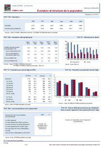 Dossier local - Commune - Lardy