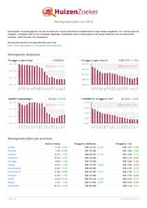 Woningmarktcijfers Juni 2014 HuizenZoeker verzamelt gegevens van alle woningen die via grote huizensites en makelaarsites te koop worden aangeboden. Per woning worden de vraagprijs, woonoppervlakte en het woningtype opge