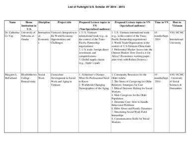 List of Fulbright U.S. Scholar AY[removed]Name Home Institution in