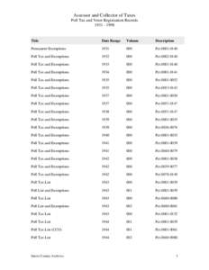 Microsoft Word - Inventory - Voting Records