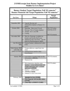 2/15/02Georgia State Banner Implementation Project Module Go Live Dates1 Banner Student Target Population: Fall ’02 semester 2 Banner Financial Aid Target Population: Fall ’02 semester 2 Go Live