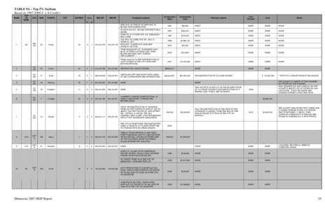 Microsoft Word - HSIP report FINAL.doc