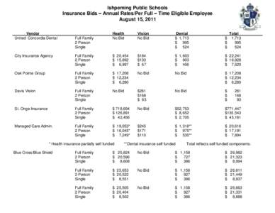 Ishpeming Public Schools Insurance Bids – Annual Rates/Per Full – Time Eligible Employee August 15, 2011 Vendor United Concordia Dental