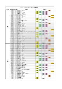 ＵＴＹ　テレビ山梨　２０１５年４月基本番組種別　 放送日 月  火