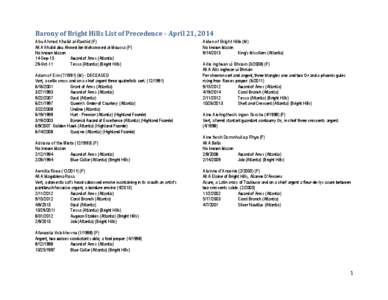 Barony of Bright Hills List of Precedence – April 21, 2014 Abu Ahmed Khalid al-Rashid (F) AKA Khalid abu Ahmed ibn Mohammed al-Moussa (F) No known blazon 14-Sep-13 Award of Arms (Atlantia)