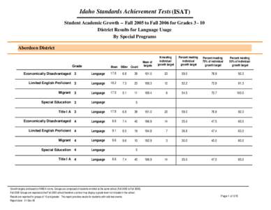 Student Growth - Lang Grades 3-10 x District x Special Program