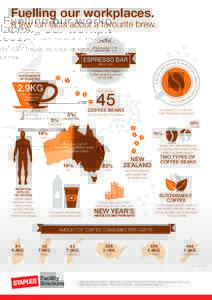 INT1216-Coffee-Infographic-F