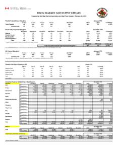 BISON MARKET AND SUPPLY UPDATE Prepared by Red Meat Section/Agriculture and Agri-Food Canada - February 26, 2013 Weekly Federal Bison Slaughter 05-Jan Total Canada