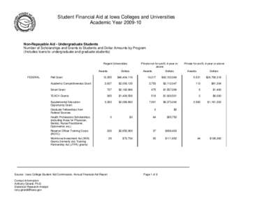 Student financial aid in the United States / Scholarship / Pell Grant / Tuition payments / California DREAM Act / Education / Student financial aid / Knowledge