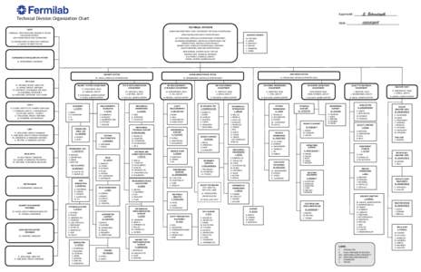 Approved: _____S.  Technical Division Organization Chart Belomestnykh_______