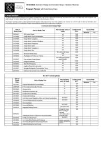 BB-DCDBUS - Bachelor of Design (Communication Design) / Bachelor of Business Program Planner with Advertising Major Course Structure The double degree requires students to successfully complete 400 credit points of appro