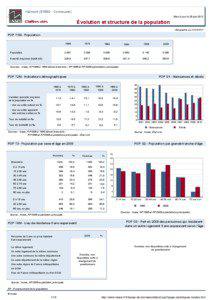 Dossier local - Commune - Valmont