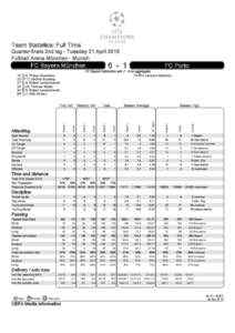 MD10_2014423_Bayern_Porto_UCL_TeamStatistics_Tournament