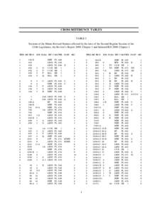 CROSS REFERENCE TABLES TABLE I Sections of the Maine Revised Statutes affected by the laws of the Second Regular Session of the 124th Legislature, the Revisor’s Report 2009, Chapter 1 and Initiated Bill 2009, Chapter 1