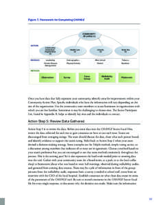 Figure 7. Framework for Completing CHANGE  COMMUNITY­ AT­LARGE (1)  SECTORS
