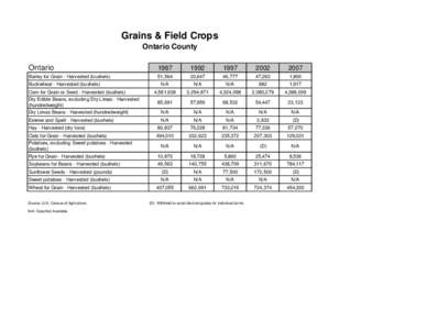 Grains & Field Crops Ontario County Ontario 1987