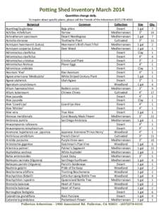 Potting Shed Inventory March 2014 Quantities change daily. To inquire about specific plants, please call the Friends of the Arboretum[removed]Botanical Acanthogilia gloriosa