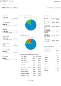 Go to this report TSA OPA WEB ­ http://www.tsa.gov www.tsa.gov  Jan 1, 2013 ­ Jan 31, 2013