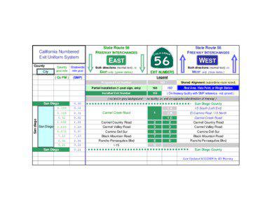 California Numbered Exit Uniform System County