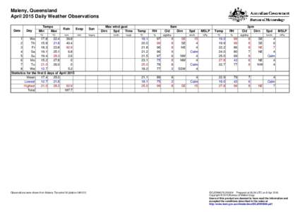 Maleny, Queensland April 2015 Daily Weather Observations Date Day