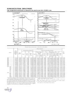 Employment compensation / Unemployment / Human resource management / Part-time / Employment / Labour economics / Labor force / Salary / Federal Insurance Contributions Act tax / Labor economics / Management / Economics