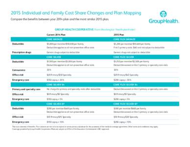 2015 Individual and Family Cost Share Changes and Plan Mapping Compare the benefits between your 2014 plan and the most similar 2015 plan. GROUP HEALTH COOPERATIVE (from Washington Healthplanfinder) Current 2014 Plan  20