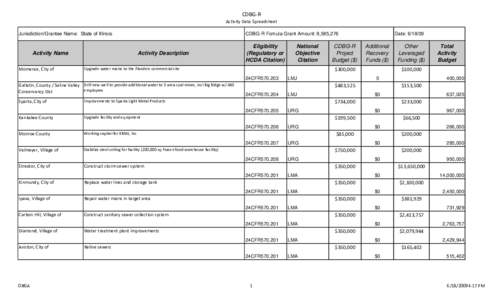 CDBG-R Activity Data Spreadsheet Jurisdiction/Grantee Name: State of Illinois Activity Name Momence, City of