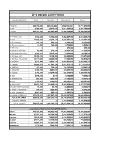 2013 Douglas County Values SCHOOL DISTRICTS 1 OMAHA 1 OUT 1 TOTAL