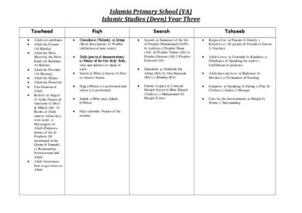 Islamia Primary School (VA) Islamic Studies (Deen) Year Three Tawheed   