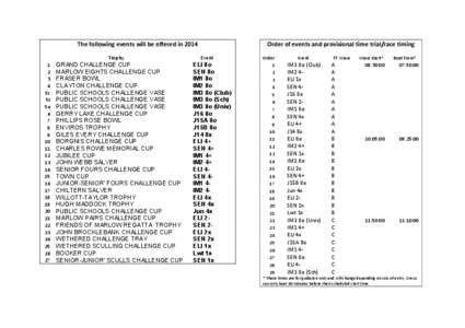 The	
  following	
  events	
  will	
  be	
  offered	
  in	
  2014	
    Order	
  of	
  events	
  and	
  provisional	
  time	
  trial/race	
  timing	
    