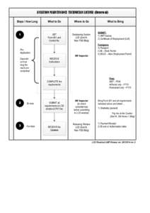 AVIATION MAINTENANCE TECHNICIAN LICENSE (Renewal) Steps / How Long 1  What to Do