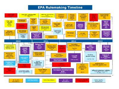 EPA “Piling On” Regulations and “Ozone Reconsideration”