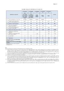 Annex A  MONTHLY COE QUOTA FOR FEBRUARY TO APRIL 2015 VEHICLE CATEGORY