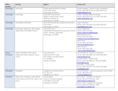 Microsoft Word - LIST- All Career Guides in AK[removed]different format)