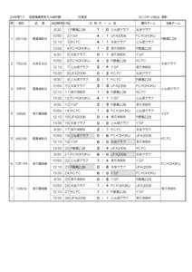 24年度ﾘｰｸﾞ　⑥鹿島嬉野多久小城杵藤 節 期日  会