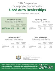 2014 Comparative Demographic Information for Used Auto Dealerships Source: Griffin Media Research 2014