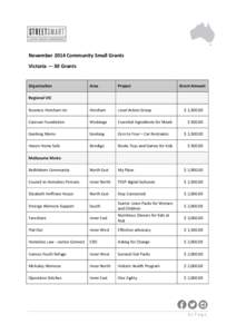 November 2014 Community Small Grants Victoria — 30 Grants Organisation  Area