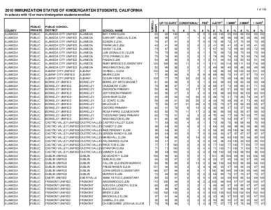 QRY KA10KINDERGARTEN LINELIST for posting CORRECTED.xlsx