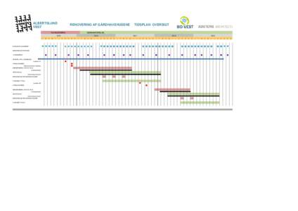 ALBERTSLUND VEST RENOVERING AF GÅRDHAVEHUSENE  PLANLÆGNING